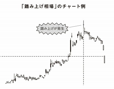 資産18億円を築いた87歳、現役トレーダーが教える“やめたほうが