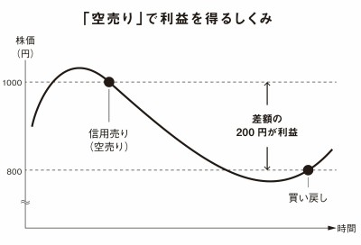 【中古】 為替取引・７日間速攻ゼミ 誰にでもできる身近な資産運用/同友館/久保修眞 中古】 為替取引・7日間速攻ゼミ 誰にでもできる身近な資産運用