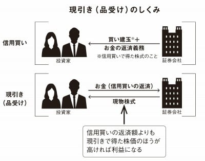 つなぎ 反対売買 コレクション