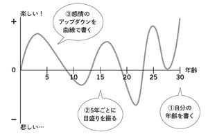 世の中になかった職業を 自分でつくってしまえ サムライ 榊原氏に学ぶモチベーションの高め方 Oricon News