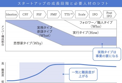 起業参謀に必須の知見は、PMF（プロダクトマーケットフィット）への