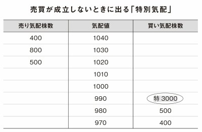 資産18億円を築いた87歳、現役トレーダーがわかりやすく解説