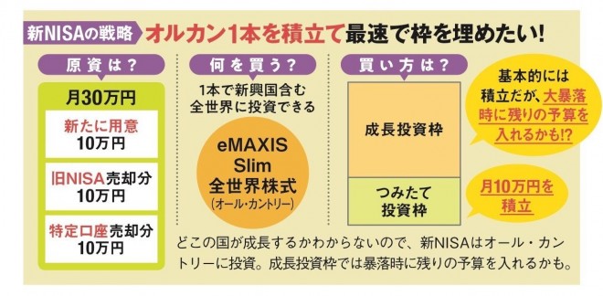 投資家：性格：分析してまる分かり全集　基礎編 新NISA勝ち組の戦略その1】個別株投資で資産を10倍にした著名