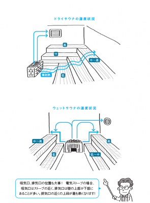 サウナ初心者」がととのわなくなる「座る場所」ワースト1 | ORICON NEWS