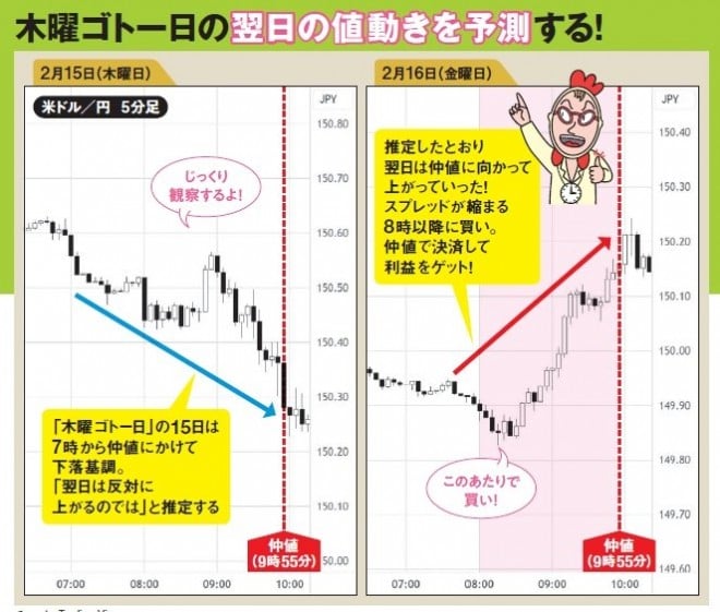 FX億トレーダーに聞く!朝活デイトレで稼ぐポンタポンコさんの神トレは「木曜ゴトー日の法則」！ | ORICON NEWS