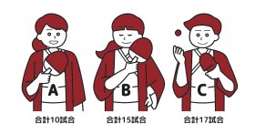 �y�v�l�̓`�F�b�N�I�zA,B,C��3�l�����Ԃɑ싅�̃V���O����������Ȃ����B�w���҂͎��̎����ɂ��o�āA�s�҂͑ҋ@���Ă���l�ƌ�シ��x�̃��[���Ői�߂��Ƃ���A3�l�̎������́uA�F10�����v�uB�F15�����v�uC�F17�����v�ƂȂ����B�S�̂̑�2�����ŕ������̂͒N�H