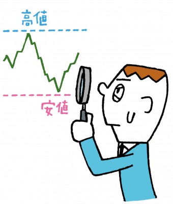 FX億トレーダーに聞く！ 高値・安値を使いこなす利益5億円超えの