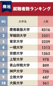 外食チェーン 顧客満足率ワーストランキング 3位は白木屋 2位は村さ来 1位は Oricon News