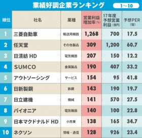 ƐтDȊƃLOA3ʂ͓aA2ʂ͔CVA1ʂ͂̎ԃ[J[