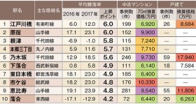 ÏZu_ډwvLOIsS63ʂ͍ÁA2ʂ͌hA1ʂ́H