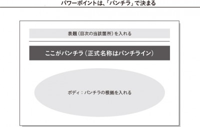 プレゼンがうまい人は パンチラ がすごい Oricon News