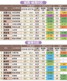 ÏZu_ډwvLOI鐼E61ʂ͕RA铌61ʂ́H 