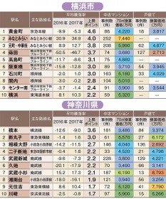 ÏZu_ډwvLOIls2ʂ݂͂ȂƂ݂炢wAgbv͂̉wI