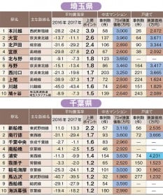 ÏZu_ډwvLOIʌgbv͖{zwAt̃gbv͂̉wI