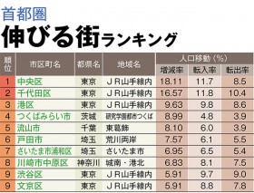 uLтXLOsҁv3ʂ͍`A2ʂ͐cA1ʂ́H