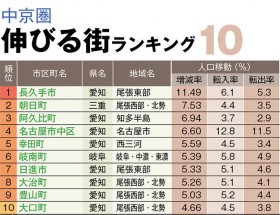 uLтXLOҁv3ʂ͈v䒬A2ʂ͒A1ʂ́H