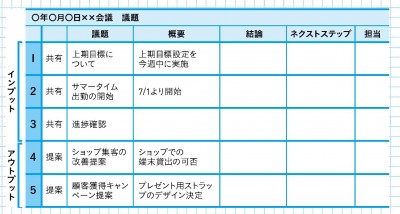 生産性の低い会社は 議事録 にムダな時間をかけ 生産性の高い会社は この3つ を箇条書きするだけ Oricon News