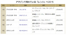 A}]ŔĂdqWLOI3ʂ̓piA2ʂ1ʂ͂̃[J[