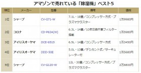 ~JIA}]@LOI3ʃACXI[}A2ʃRiA1ʂ́H