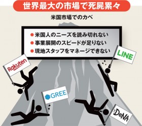 �����J���ő�̎����I�����Ђ��߂��Ďs��̍U���@�Ƃ�