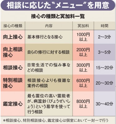 真如苑 ジリ貧宗教界でも信者が増える 事業モデル の秘密 Oricon News