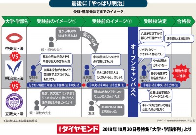 明治大学を若者が選ぶ理由 何となく明治 の正体 Oricon News