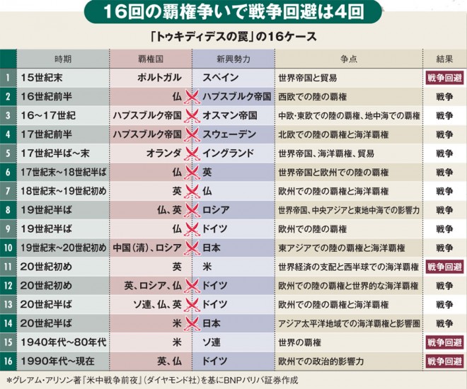 米中新冷戦は「中国近代史」を押さえればより深く理解できる
