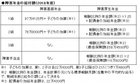 ヒルドイド を美容目的で処方してもらうのは違法だ Oricon News