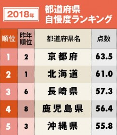 関東地区の信用金庫 勝ち残りランキング ベスト10 Oricon News