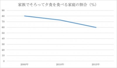 小論文試験のグラフ問題 を ポイント で表現すべきケースとは Oricon News