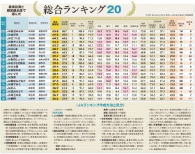 進次郎肝いり農協改革に反旗 Ja京都 農家数水増し の呆れた実態 Oricon News