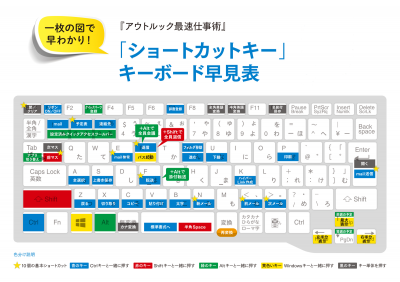 ショートカットキーを使い倒すための Shiftキー の2つのポイント Oricon News