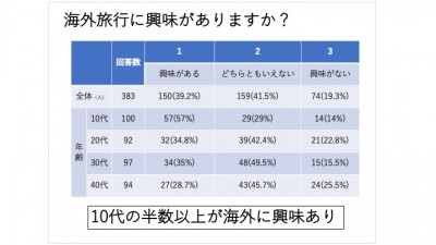 情報量が多くても 一瞬でわかる資料にする方法 Oricon News