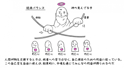 重商主義者