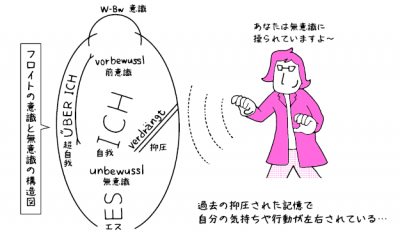 3分でわかる！ フロイト『精神分析入門』 | ORICON NEWS