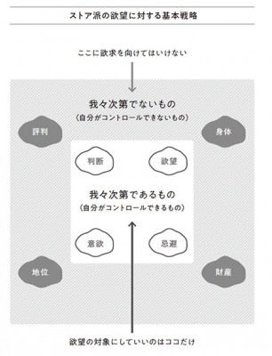 欲望の対象を 2種類 に分けると 人生はもっとラクになる Oricon News