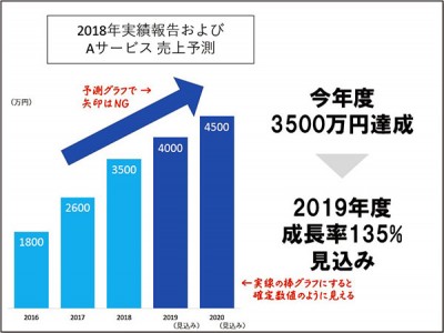 プレゼン資料で 一瞬で アウト と思われるささいな 重大ミス とは Oricon News