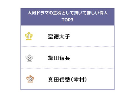 ̓h}́ghƂĕ`Ăق̐l TOP3 