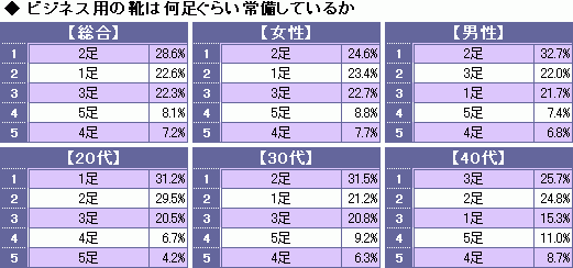 靴 何足 人気 ビジネス