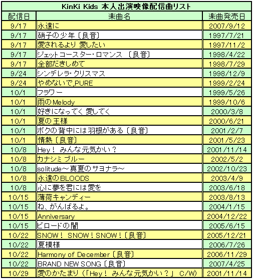 Kinkikids デビュー10年目で初めてカラオケ出演 Oricon News
