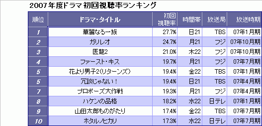 柴咲コウと福山雅治のkoh が映画 容疑者xの献身 主題歌 Oricon News