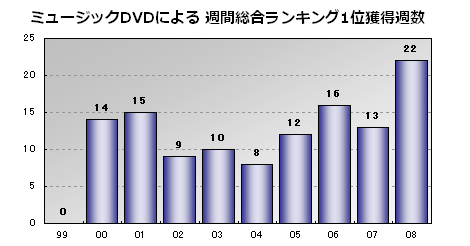 画像 写真 年間映像ランキング 関ジャニ ミュージックdvd全部門制覇 3枚目 Oricon News