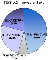 �d�q�}�l�[�A��4���������g�p  �u���̂̒m��Ȃ��v�u���K���o�̖�Ⴡv��s����