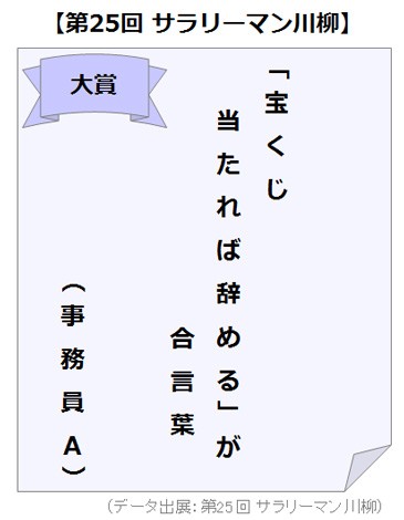 画像・写真 | 『第25回 サラリーマン川柳』大賞決定 「『宝くじ当たれ
