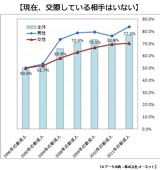 ���N�̐V���l�g���یo�������h45.3%  �`�Бz�����������l��14.0%