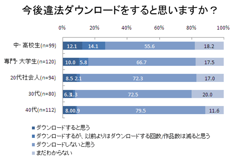 pc 雑誌 コレクション 違法ダウンロード