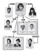 相武紗季 おデブ 姿を初公開 お肉の厚みで太い声に Oricon News