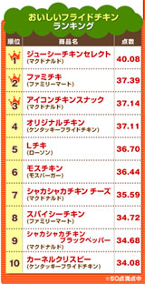 ���������`�L��1�ʁA�}�N�h�i���h�w�W���[�V�[�`�L���Z���N�g�x�`�W���[�V�[���Ȃ�4���ڂ�1�ʂ��l���`