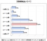 ����or�x���H�@���̌��́u18�`19�΁v��32���Ńg�b�v�`�u15�Έȉ��v��15���őO�N��