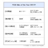 『GQ Men of the Year 2011』受賞タイトル一覧 